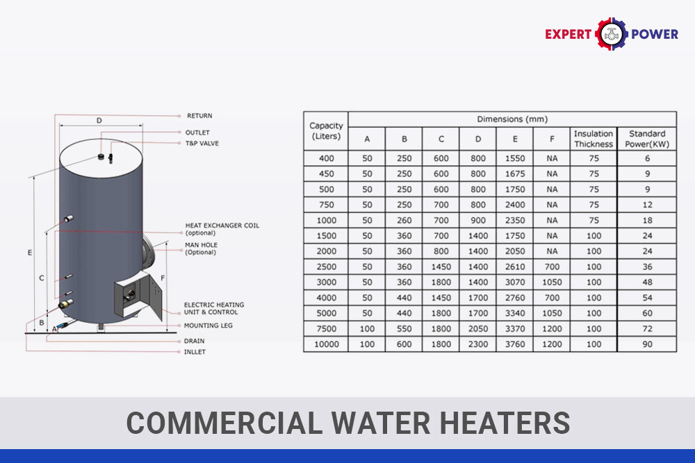 Commercial water heaters – technical specifications and dimensions